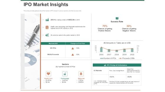 Escape Plan Venture Capitalist Ipo Market Insights Ppt Inspiration Graphics PDF