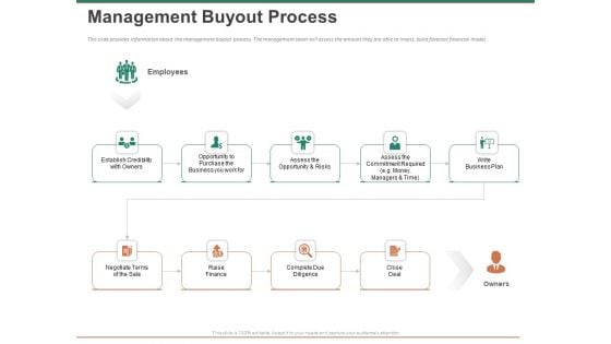 Escape Plan Venture Capitalist Management Buyout Process Ppt Infographic Template Designs Download PDF Escape Plan Venture Capitalist Management Buyout Process Ppt Infographic Template Designs Download PDF