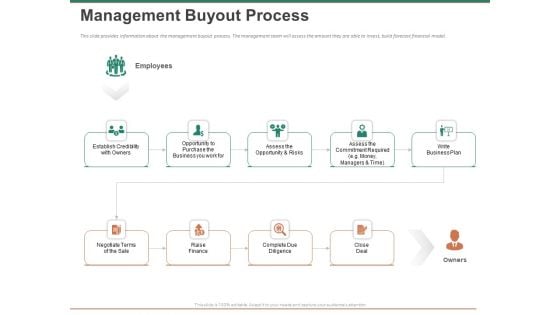 Escape Plan Venture Capitalist Management Buyout Process Ppt Infographic Template Designs Download PDF