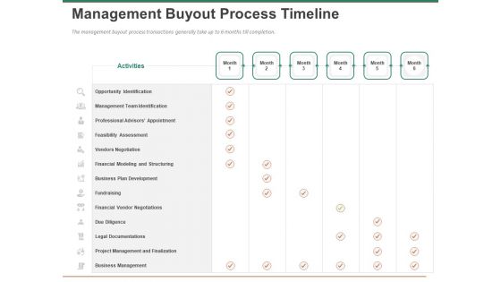 Escape Plan Venture Capitalist Management Buyout Process Timeline Ppt Visual Aids Icon PDF