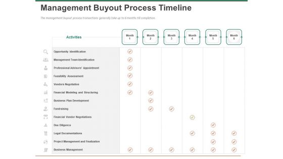 Escape Plan Venture Capitalist Management Buyout Process Timeline Ppt Visual Aids Icon PDF