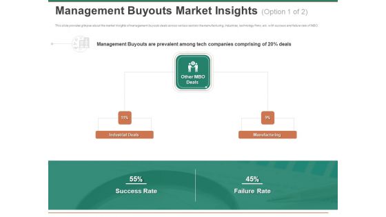 Escape Plan Venture Capitalist Management Buyouts Market Insights Ppt File Gridlines PDF