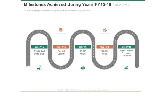 Escape Plan Venture Capitalist Milestones Achieved During Years Fy15 To 19 Download PDF