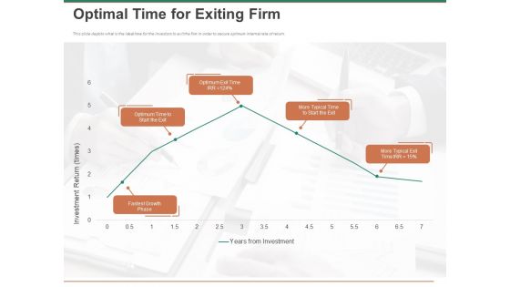Escape Plan Venture Capitalist Optimal Time For Exiting Firm Ppt Styles Guide PDF