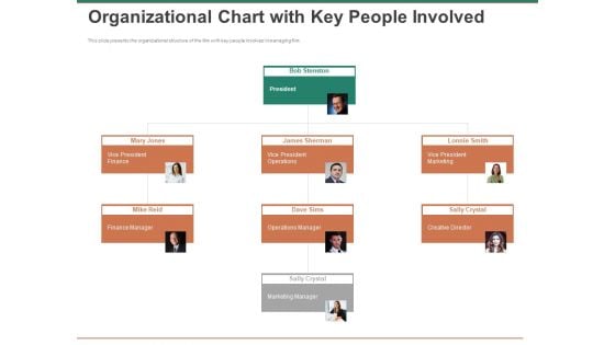 Escape Plan Venture Capitalist Organizational Chart With Key People Involved Slides PDF