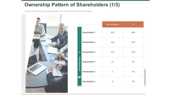 Escape Plan Venture Capitalist Ownership Pattern Of Shareholders Background PDF