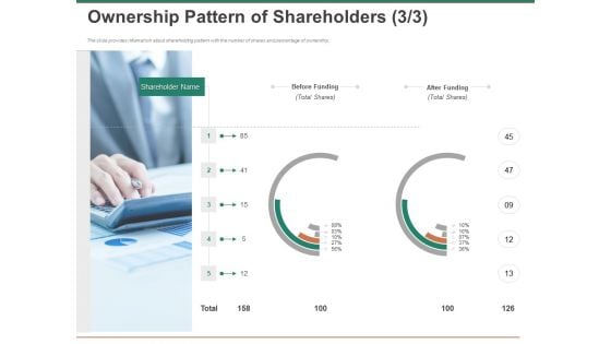 Escape Plan Venture Capitalist Ownership Pattern Of Shareholders Funding Graphics PDF