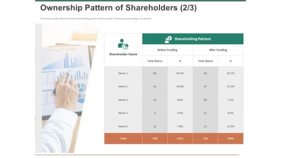 Escape Plan Venture Capitalist Ownership Pattern Of Shareholders Shares Portrait PDF