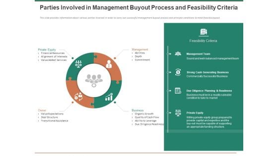 Escape Plan Venture Capitalist Parties Involved In Management Buyout Process And Feasibility Criteria Designs PDF