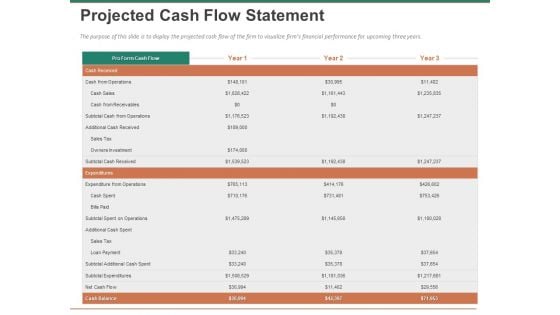 Escape Plan Venture Capitalist Projected Cash Flow Statement Ppt Icon Layouts PDF