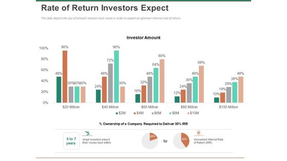 Escape Plan Venture Capitalist Rate Of Return Investors Expect Ppt Model Backgrounds PDF