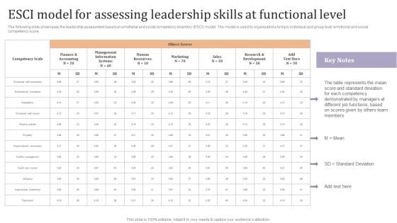 Esci Model For Assessing Leadership Skills At Functional Level Ppt Slides Graphics Design PDF