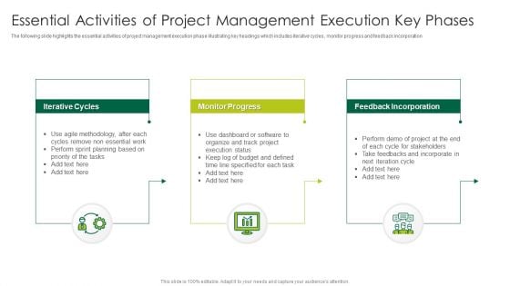 Essential Activities Of Project Management Execution Key Phases Ideas PDF Essential Activities Of Project Management Execution Key Phases Ideas PDF