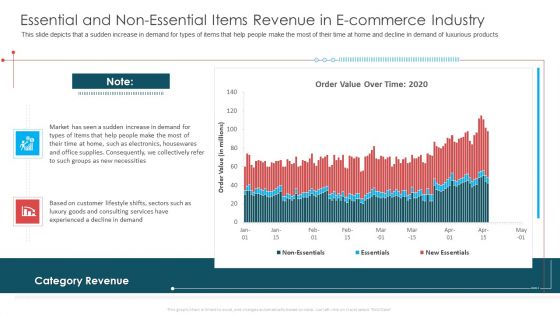 Essential And Non Essential Items Revenue In E Commerce Industry Ppt Ideas Guide PDF