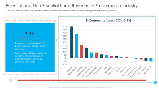 Essential And Non Essential Items Revenue In E Commerce Industry Text Ppt Show Master Slide PDF