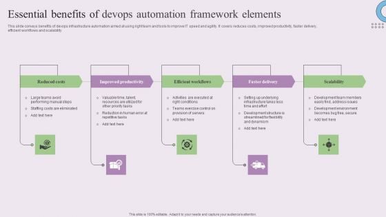 Essential Benefits Of Devops Automation Framework Elements Formats PDF