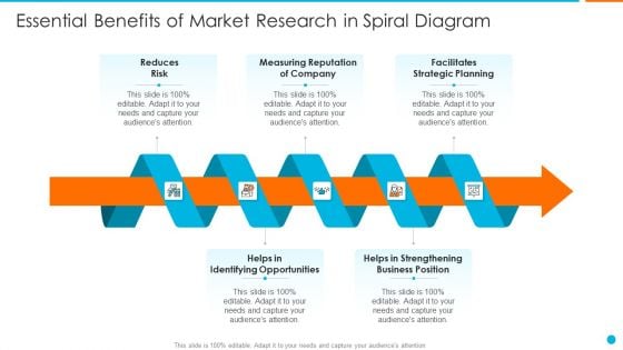 Essential Benefits Of Market Research In Spiral Diagram Infographics PDF Essential Benefits Of Market Research In Spiral Diagram Infographics PDF