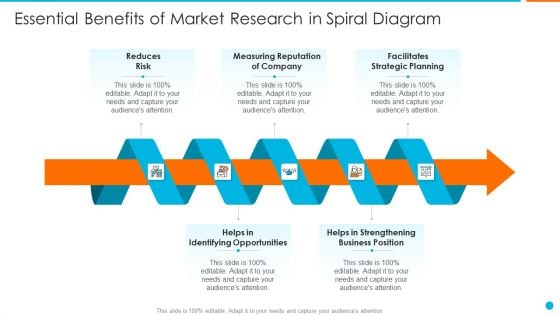 Essential Benefits Of Market Research In Spiral Diagram Infographics PDF