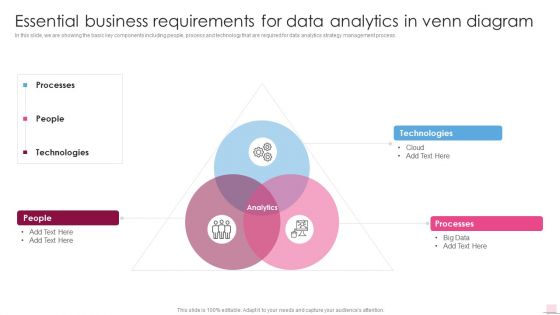 Essential Business Requirements For Data Analytics Business Analysis Modification Toolkit Topics PDF