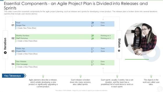 Essential Components An Agile Project Plan Is Divided Into Releases And Sprints Formats PDF