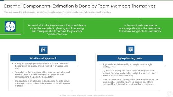 Essential Components Estimation Is Done By Team Members Themselves Summary PDF