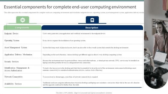 Essential Components For Complete End User Computing Environment Rules PDF
