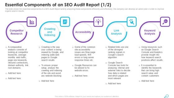 Essential Components Of An SEO Audit Report Research Ppt Professional Format PDF