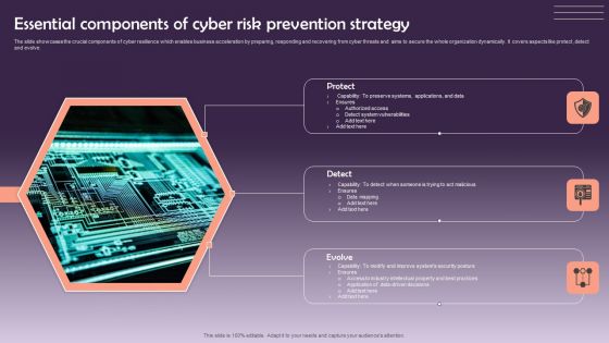 Essential Components Of Cyber Risk Prevention Strategy Information PDF