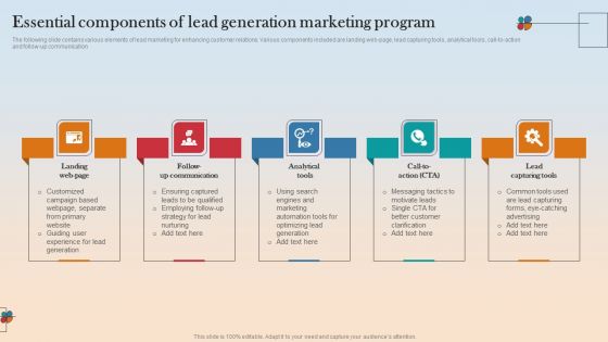 Essential Components Of Lead Generation Marketing Program Inspiration PDF
