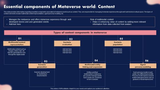 Essential Components Of Metaverse World Content Ppt Show Background Images PDF