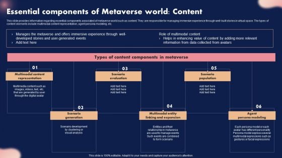 Essential Components Of Metaverse World Content Ppt Show Background Images PDF Essential Components Of Metaverse World Content Ppt Show Background Images PDF