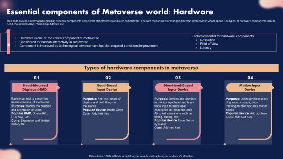 Essential Components Of Metaverse World Hardware Ppt Infographic Template Graphics Design PDF