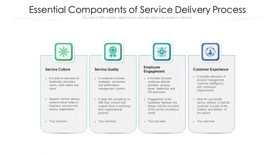 Essential Components Of Service Delivery Process Ppt Slides Introduction PDF Essential Components Of Service Delivery Process Ppt Slides Introduction PDF