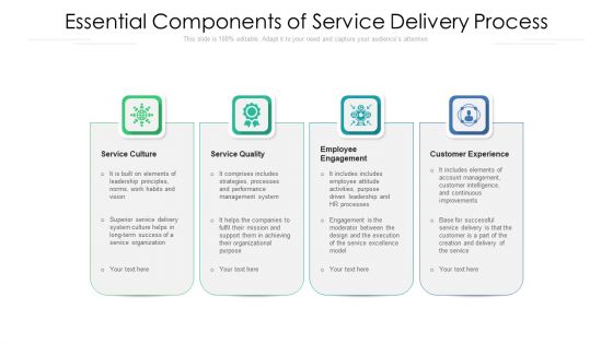 Essential Components Of Service Delivery Process Ppt Slides Introduction PDF