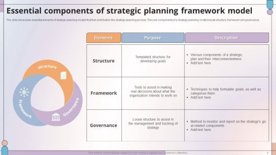 Essential Components Of Strategic Planning Framework Model Designs PDF