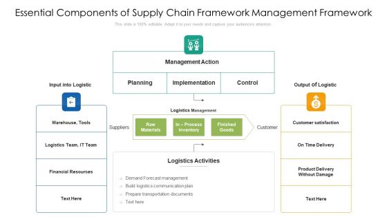 Essential Components Of Supply Chain Framework Management Framework Ppt PowerPoint Presentation Gallery Ideas PDF