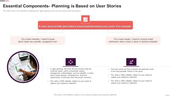 Essential Components Planning Is Based On User Stories Ppt Portfolio Smartart PDF