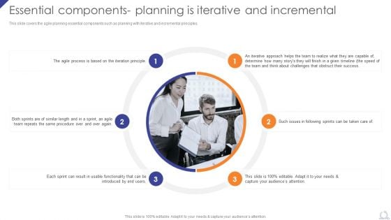 Essential Components Planning Is Iterative And Incremental Agile Project Development Strategies Elements PDF