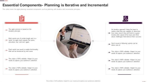 Essential Components Planning Is Iterative And Incremental Ppt File Picture PDF