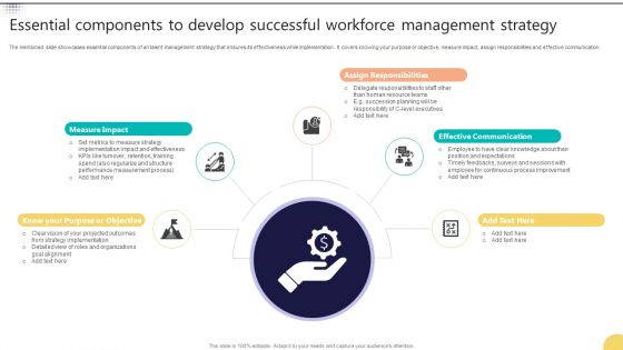 Essential Components To Develop Successful Workforce Management Strategy Summary PDF