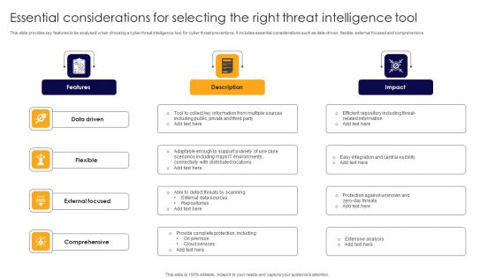 Essential Considerations For Selecting The Right Threat Intelligence Tool Themes PDF