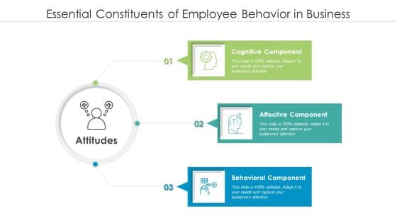 Essential Constituents Of Employee Behavior In Business Ppt PowerPoint Presentation Summary Aids PDF