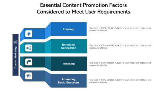 Essential Content Promotion Factors Considered To Meet User Requirements Ppt PowerPoint Presentation Outline Graphics PDF