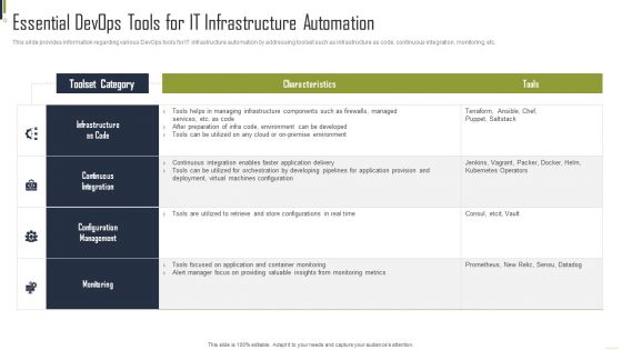 Essential Devops Tools For IT Infrastructure Automation Designs PDF