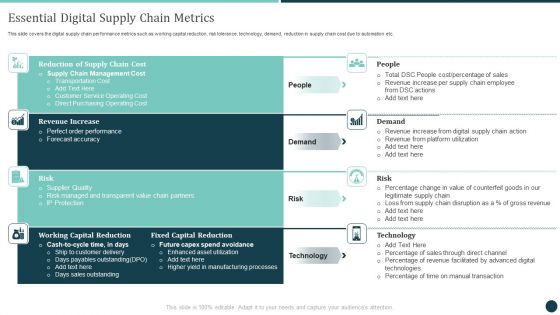 Essential Digital Supply Chain Metrics Logistics Strategy To Improve Microsoft PDF