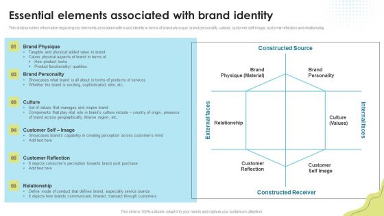 Essential Elements Associated With Brand Identity Brand Administration Brochure PDF