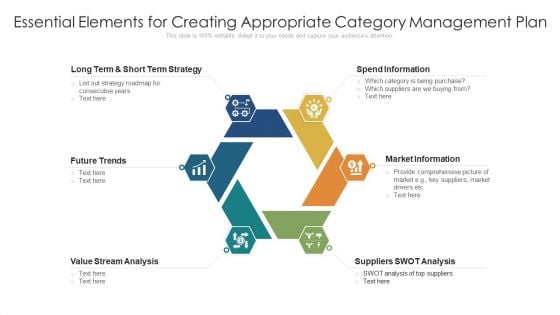 Essential Elements For Creating Appropriate Category Management Plan Ppt Infographics Slide Download PDF