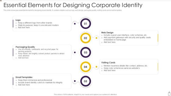 Essential Elements For Designing Corporate Identity Themes PDF