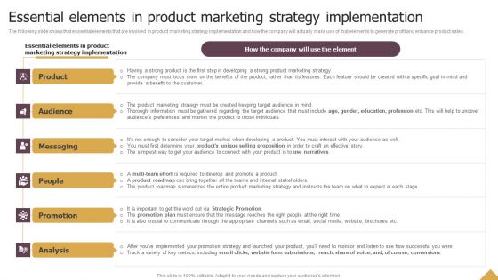 Essential Elements In Product Marketing Strategy Implementation Ppt Show Portrait PDF