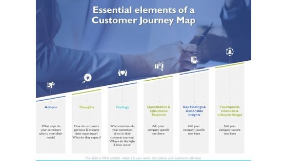 Essential Elements Of A Customer Journey Map Ppt PowerPoint Presentation Icon Graphics Example